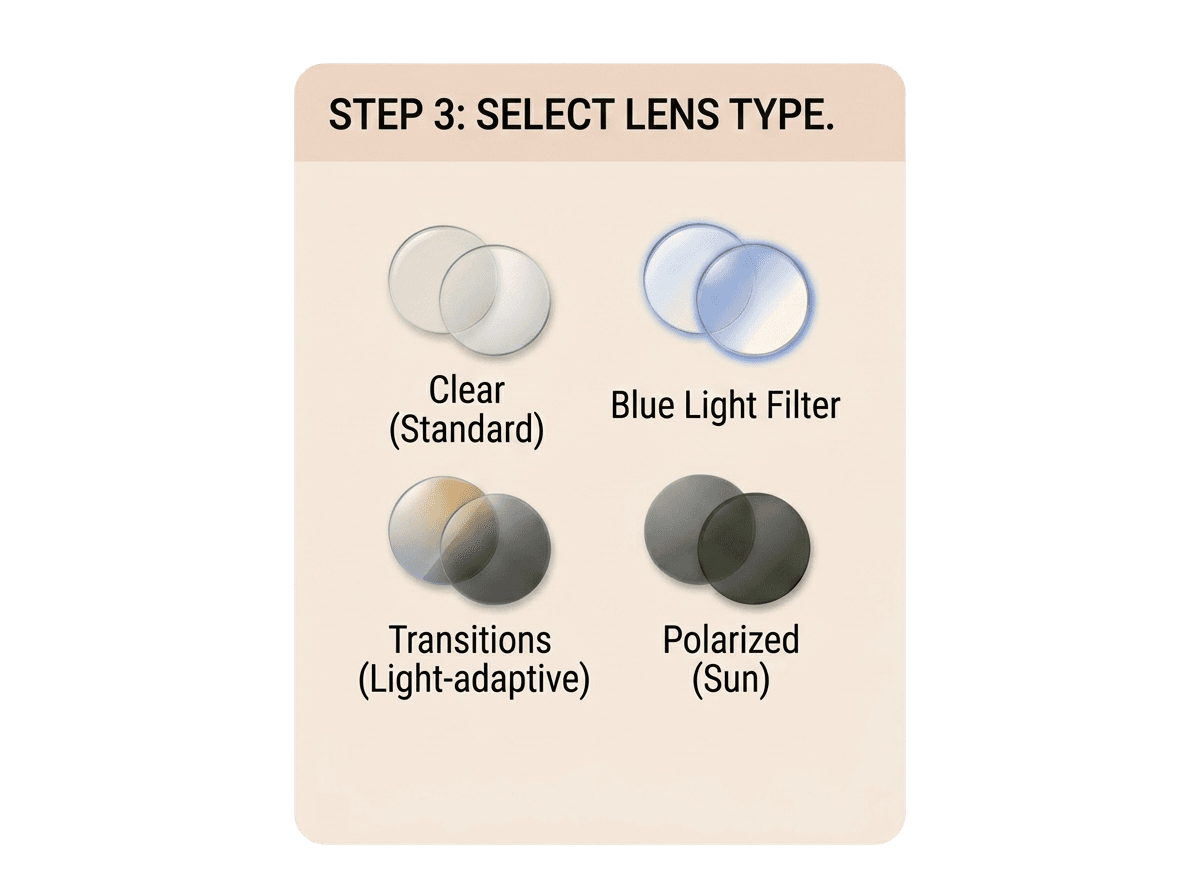Step 3: Select lens type